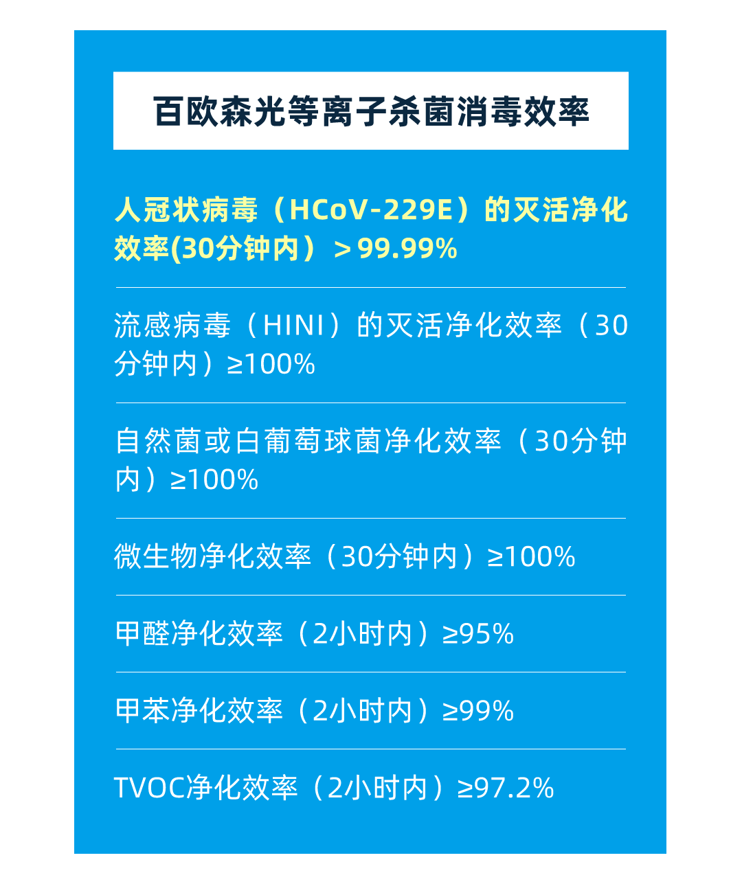消毒效率.png